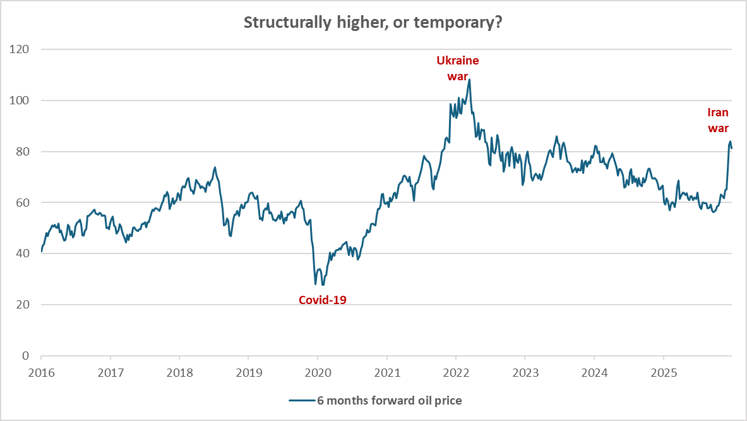 One week / one topic: Molecules