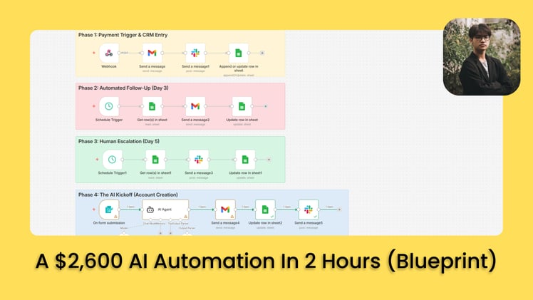⚙️ Full AI Agent Guide You Can Build to Sell for $2,600 in 2 Hours (n8n + Free Template)