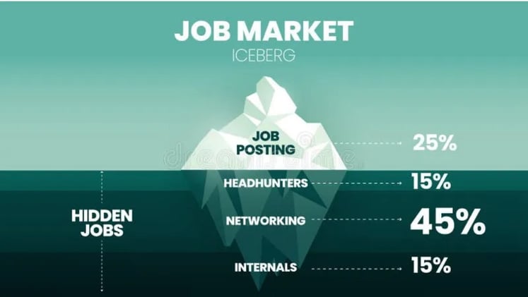 🔬🔓Unlock the Hidden STEM Job Market Now 🔓