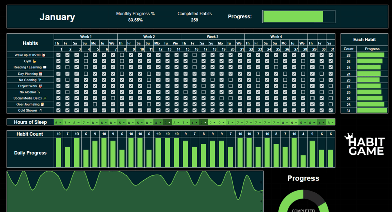 Preparation isn't progress