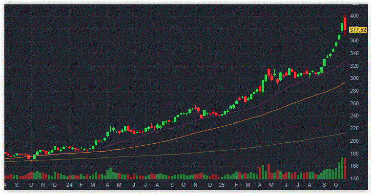 Modeling Gold for Prediction and Portfolio Hedging