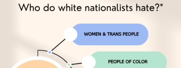 I'm getting loud about rejecting white nationalism