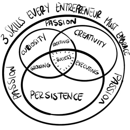 3 key skills that will keep an entrepreneur from failing