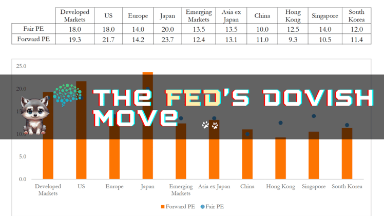 🔮 The FED's Dovish Move 🦅