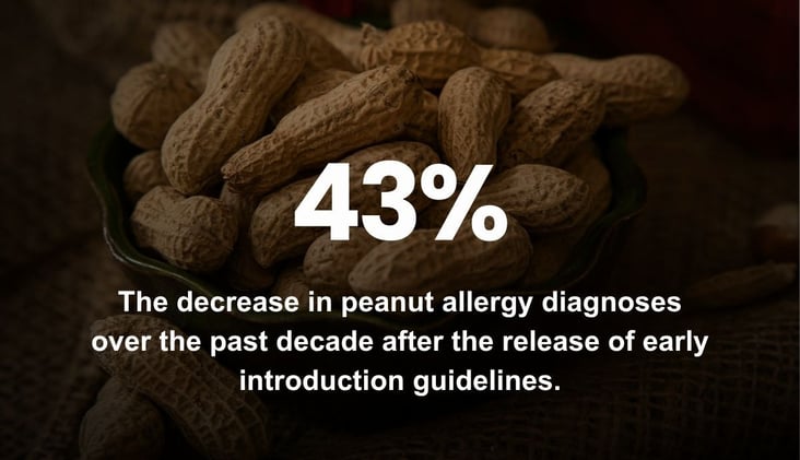 🌅 A Landmark Decline in Peanut Allergies