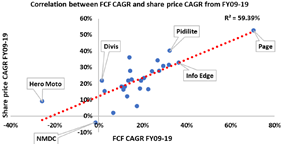 Common valuation metrics to start your investing research journey
