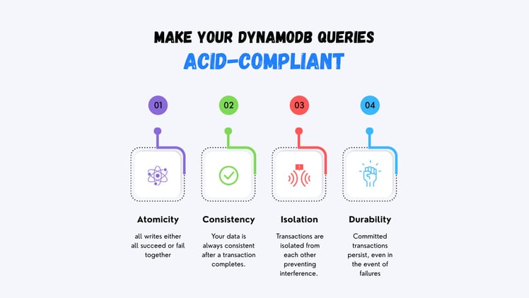 How To Make Your DynamoDB Queries ACID Compliant