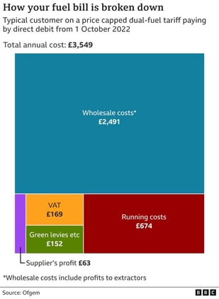 🐻 Hargreaves Lansdown is the UK's Latest Big Short