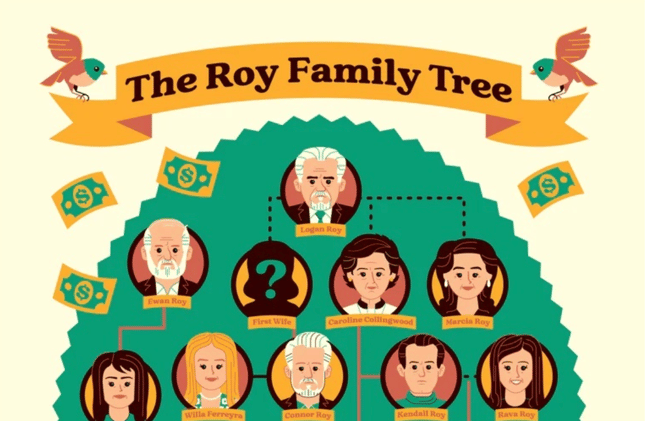 🚨Drop Alert: BottleNeckGallery: THE ROY FAMILY TREE by Dave Perillo 