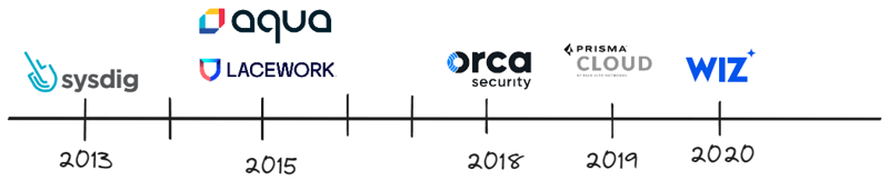 A Platform is not a Product