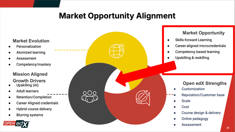 Open edX Conference Notes 2025