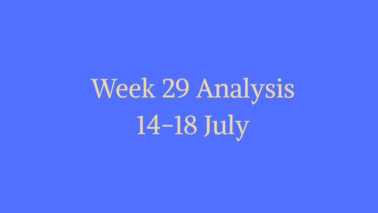 Earnings soar and inflation bites, but the most important market mover this week was all about the Fed. 
