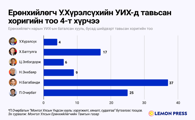 !!️ 98 удаагийн ХОРИГ