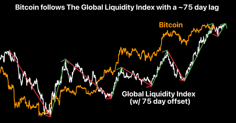 Brace for Volatility