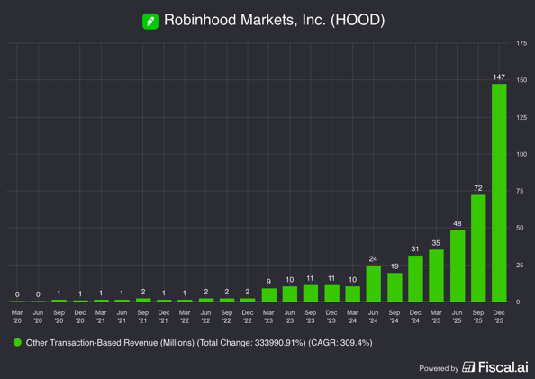 🗞 10 Insane Charts From Q4 Earnings