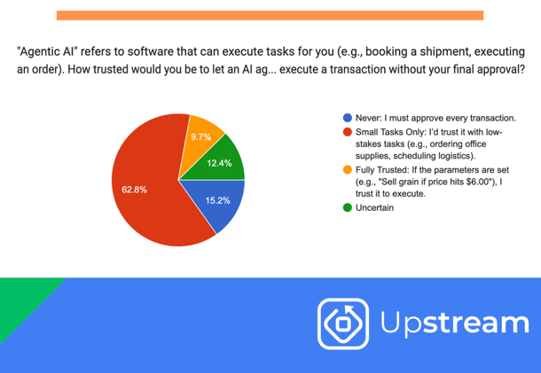 What Claude Code and CoWork Buzz Means for Agribusiness Professionals