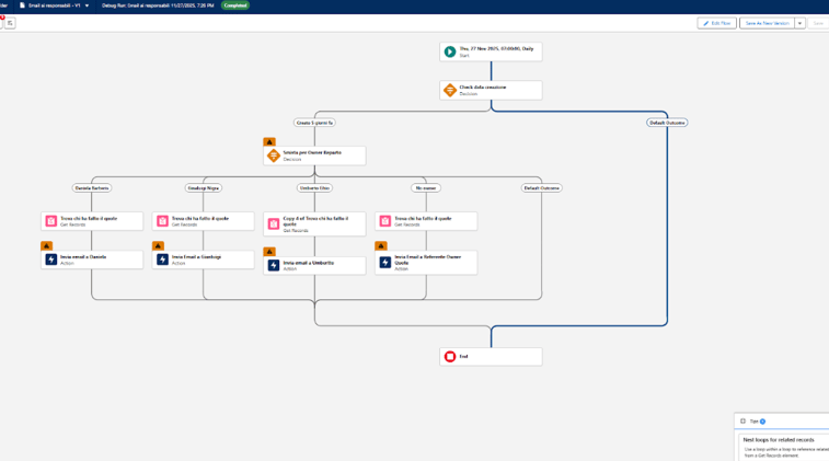 250k€ o scaricare roba gratis? 