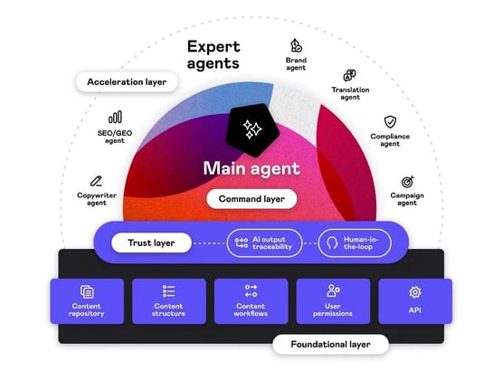220B Interactions Secured as AI Agents Move Into Production Control