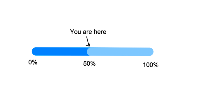 Halfway Through My Professionally-Acceptable Two-Year Experiment