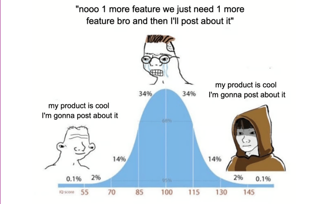 Ship-to-Yap Ratio