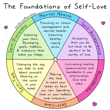 Ignite Your Joy: Love as Your Unshakeable Foundation