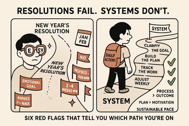 6 Red Flags You're Setting a Resolution (Not Building a System)  