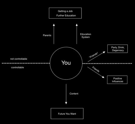 Content Brainwashing 