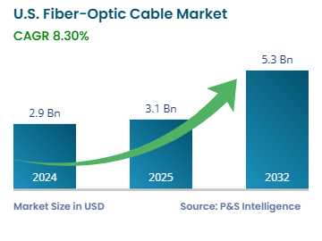As Telcos Push Fiber, Are U.S. Stores Ready to Sell It?