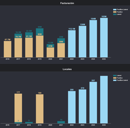 #106 McKinsey y la burbuja IA en restauración