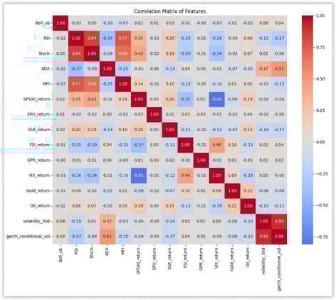 Machine Learning for Derivative Pricing and Crash Prediction