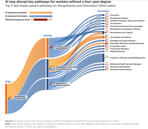 Interesting Reads This Week