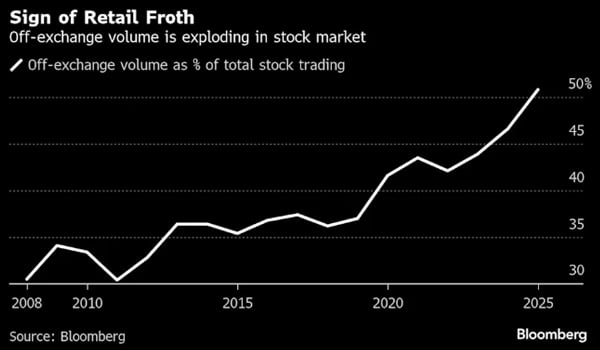 🧠 Amazon’s AWS takes down the interwebs / Meme traders go Beyond / Netflix drops on earnings miss