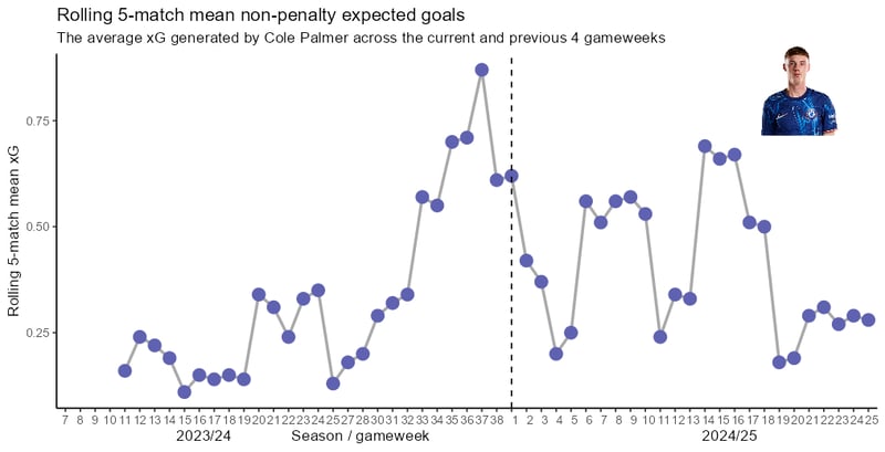 📊 5 Graphics For Gameweek 26