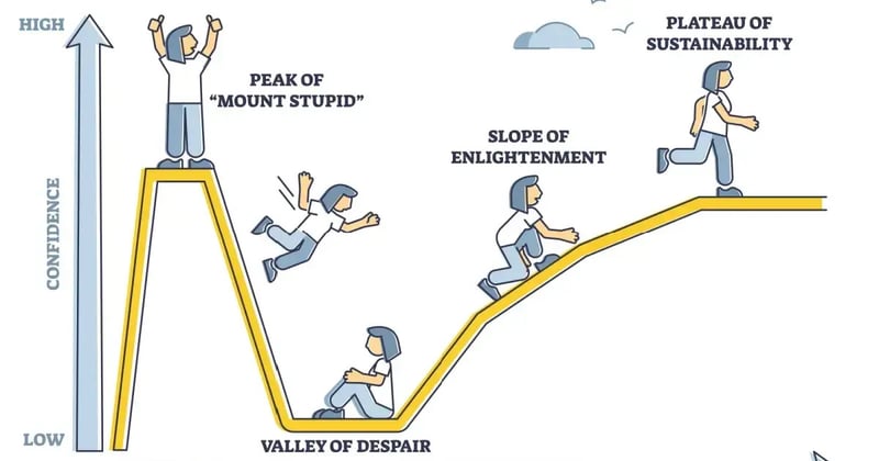 🧠 Mental Capital: The Overconfidence Bias in Options Trading