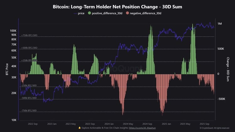 Bitcoin’s "IPO Moment": A Seismic Market Shift Hiding in Plain Sight