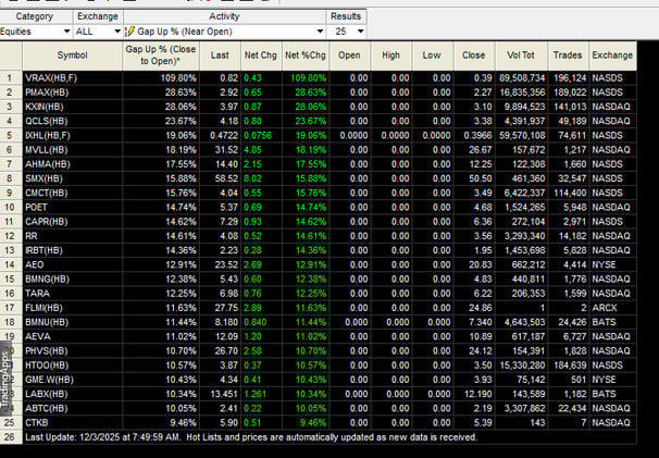 Pre Market DEC 3, 2025