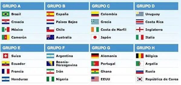 Mundial Brasil 2014: el sorteo le sonrió a Argentina
