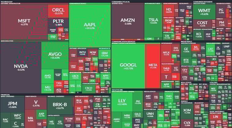 Weekly Recap NOV 23, 2025