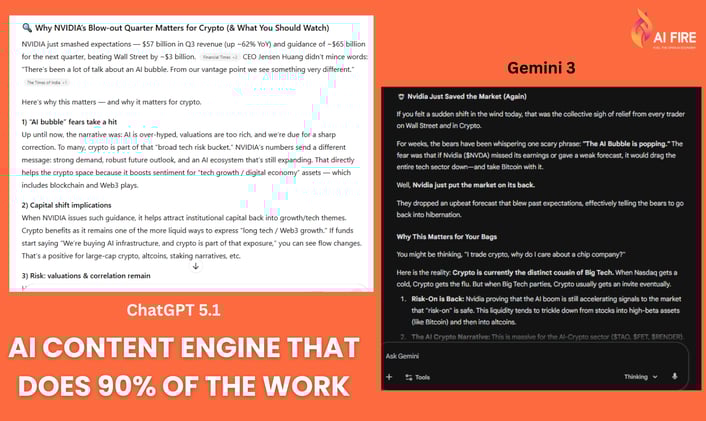 🤯 Stop Creating Content Manually. Here’s How to Build an "AI Content Engine" That Does 90% of the Work for You.