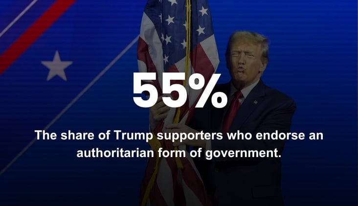 🌅 Trump Supporters End