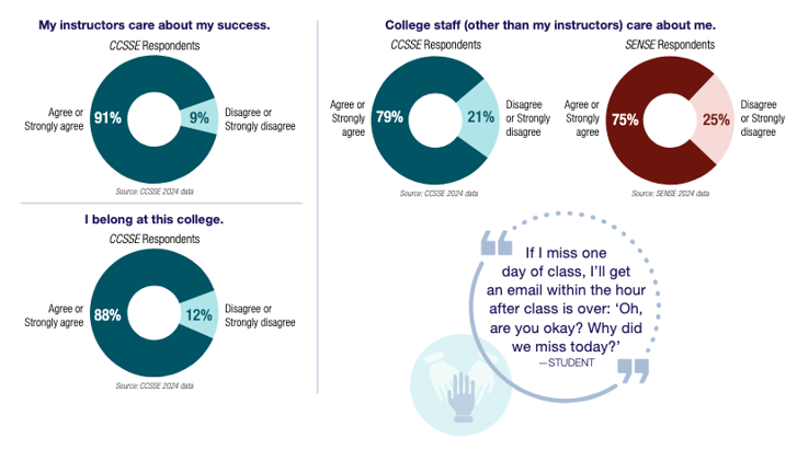 This Week in Student Success
