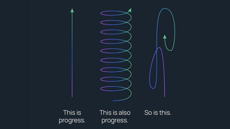 Entrepreneurship and Personal Growth