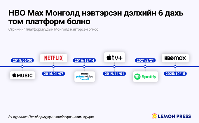 🧠 Оюун санааны хөрш