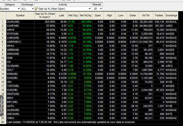Pre Market NOV 18, 2025