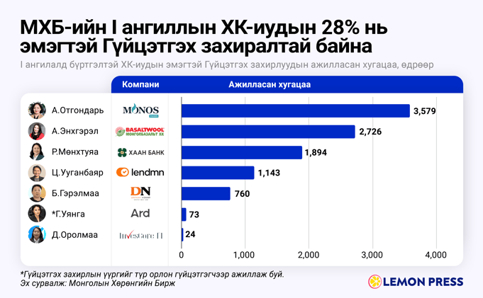 👑 Starboy-н хаанчлал