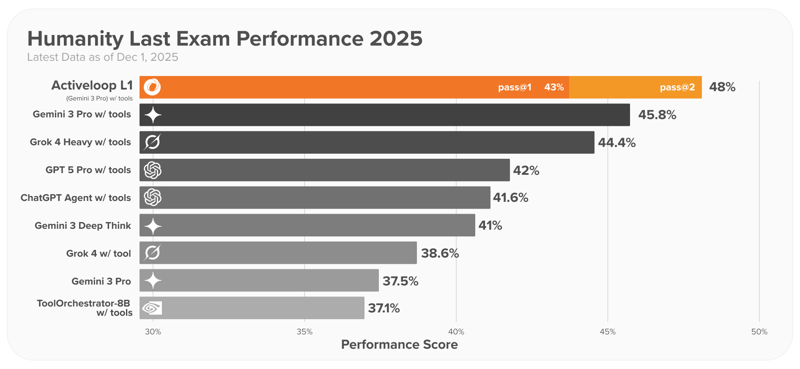 Announcing Activeloop’s Scientific Discover