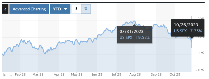 Investor pessimism overshadows stronger-than-expected GDP report