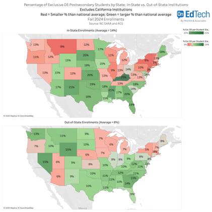 NC-SARA Exclusive Distance Ed: Why In-State vs. Out-of-State Changes the Story