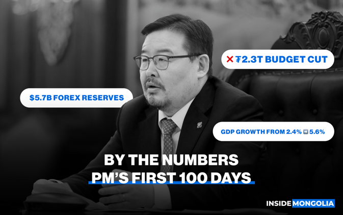 🤐 PM’s 100 Days: Facts or Fiction