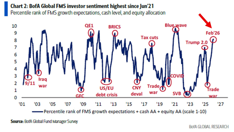 US stocks have been flat for 3 months. Weekly market recap, trading week 08/2026